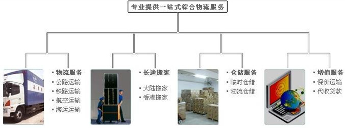 中山到香港物流公司，中山到香港貨運專線