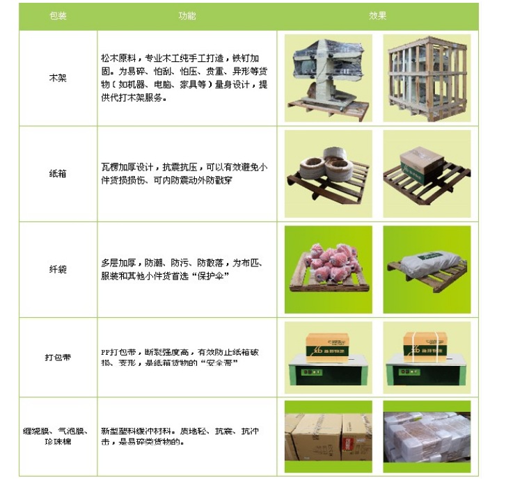 上海到臺灣貨運(yùn)專線